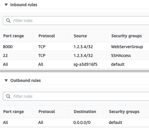 Bộ quy tắc bảo mật ban đầu cho ứng dụng Django