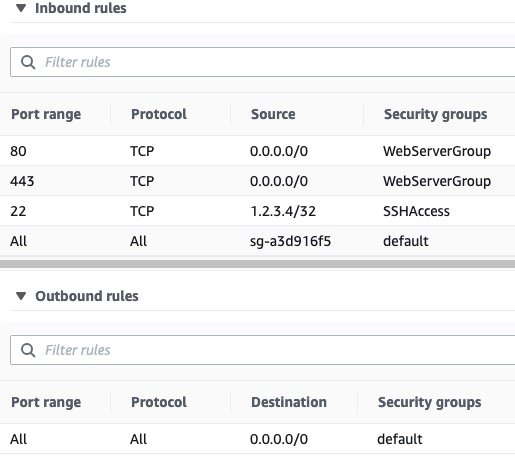 Bộ quy tắc bảo mật cuối cùng cho ứng dụng Django